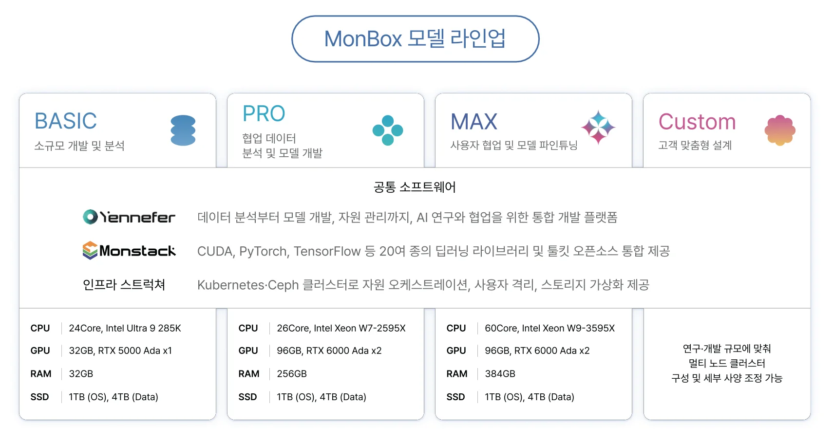 몬박스 Monbox 몬드리안에이아이