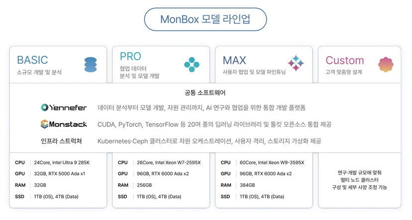 몬박스 Monbox 몬드리안에이아이
