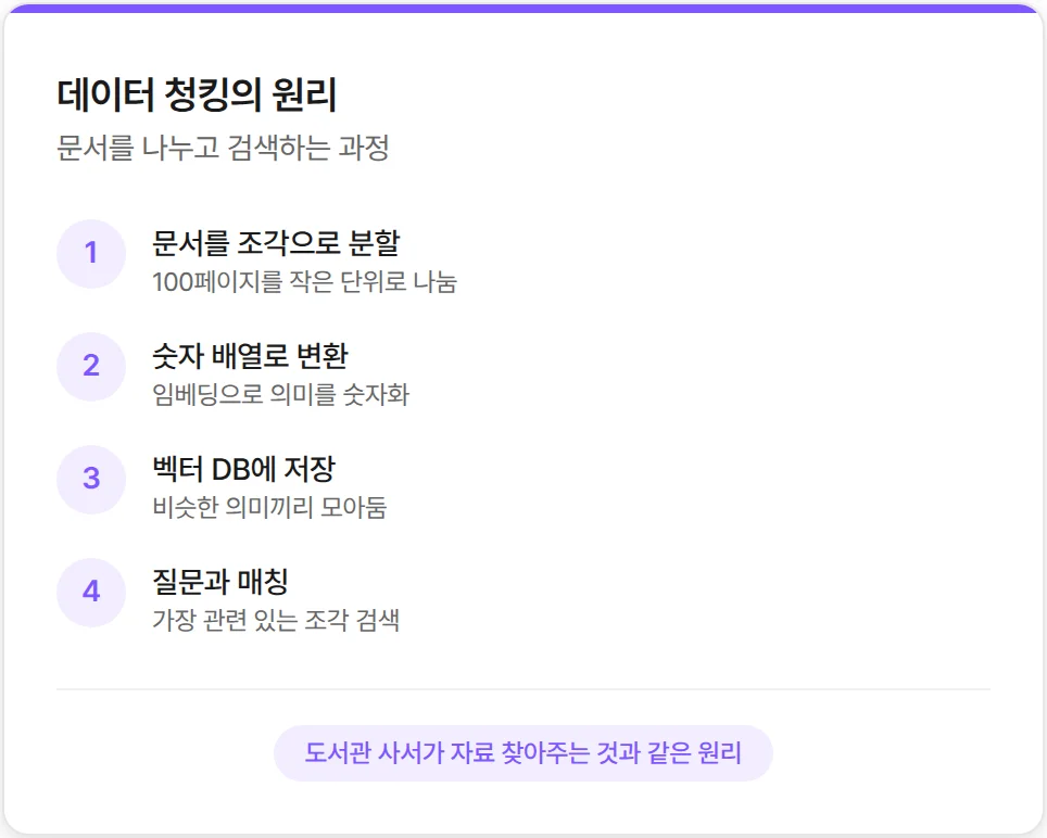 데이터 청킹이란?