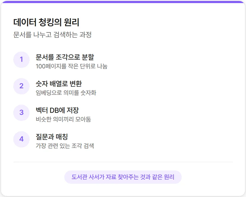 데이터 청킹이란?