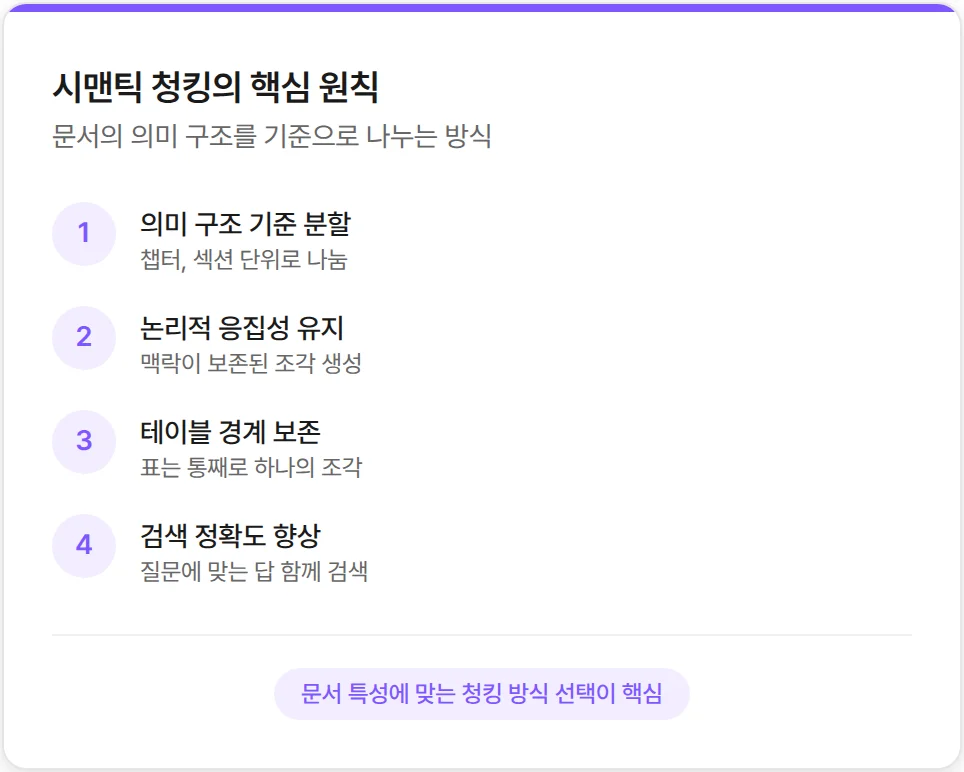 시맨틱 청킹이란?