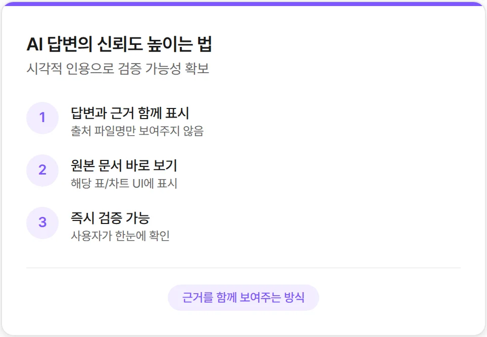 AI 답변의 신뢰도 높이는 방법