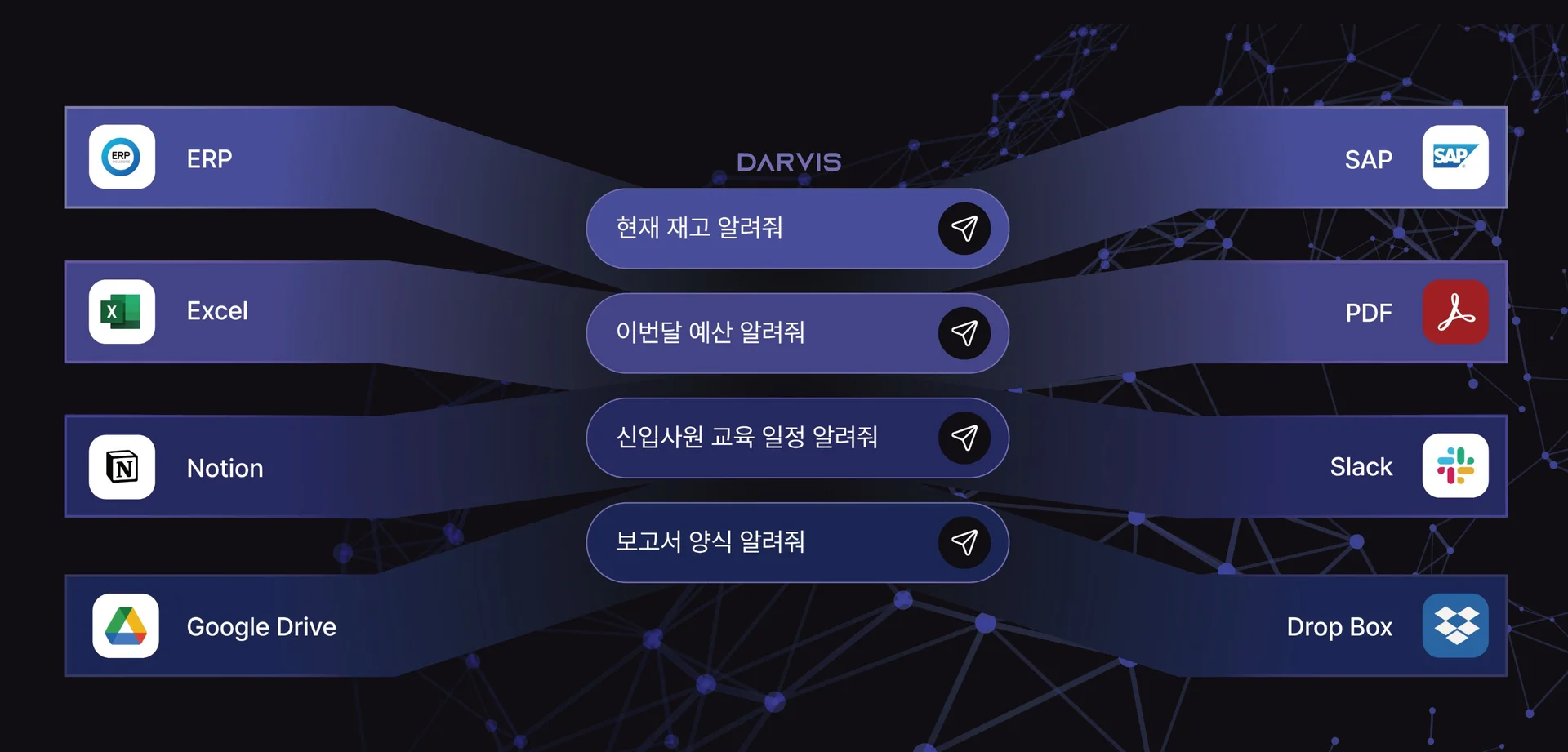 디피니트의 DARVIS