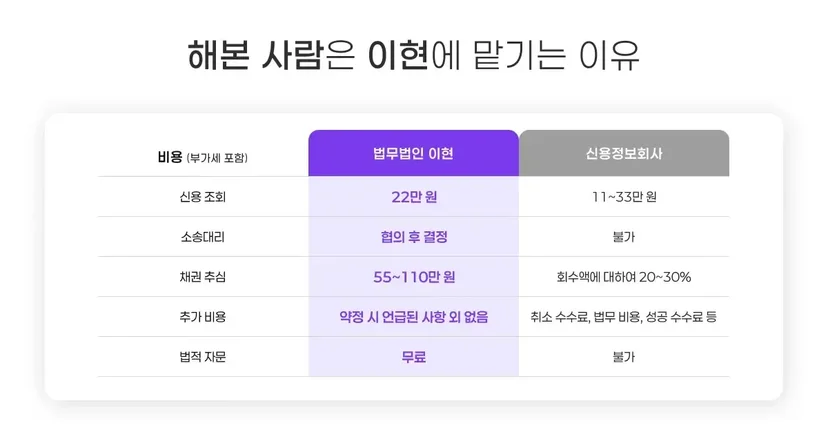 신용조회 해본 사람은 이현에 맡기는 이유