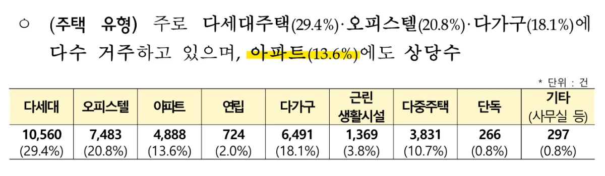 아파트라고 안심할 수 없는 전세사기