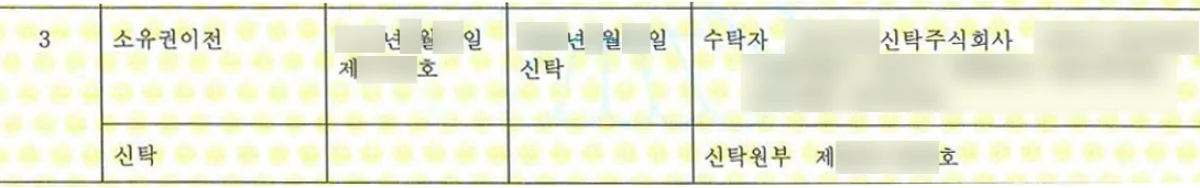 갑구에 표기된 신탁 등기