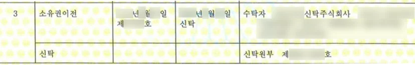갑구에 표기된 신탁 등기