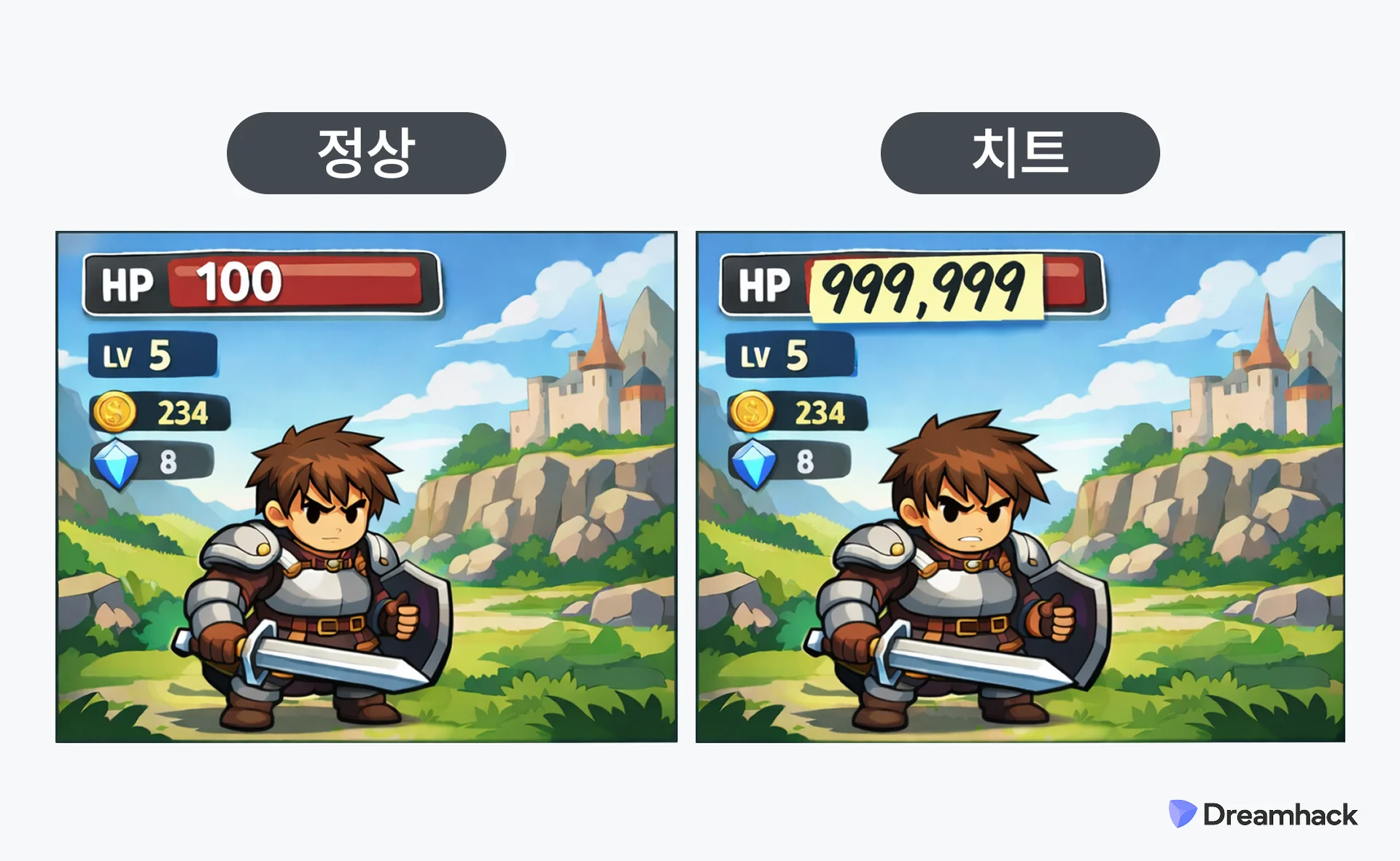 게임 속 정상 상황과 치트를 사용했을 때의 차이를 나타내는 예시 이미지