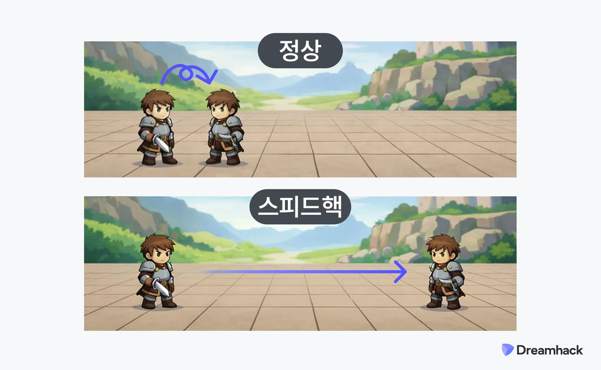 게임 속 정상 상황과 스피드핵을 사용했을 때의 차이를 나타내는 예시 이미지