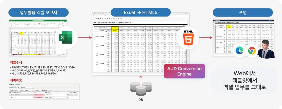 비아이매트릭스 EPA 기능소개