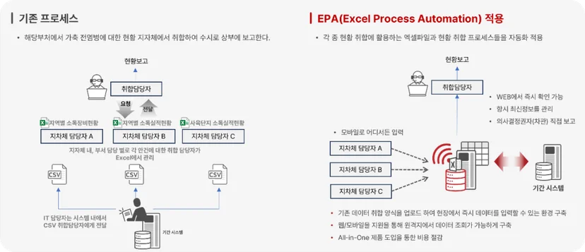 EPA 도입 효과