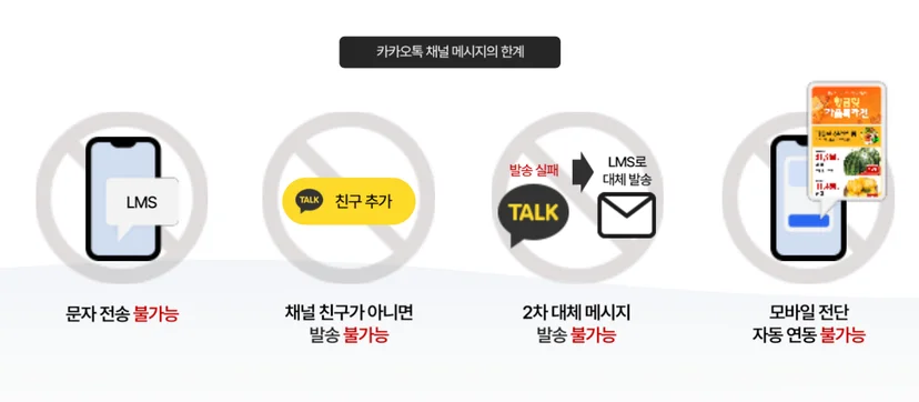 마트 카카오톡 알림톡 발송 실패 원인 이미지
