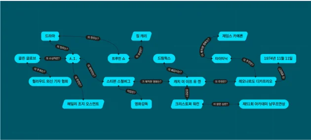 지식그래프에서 경로 탐색