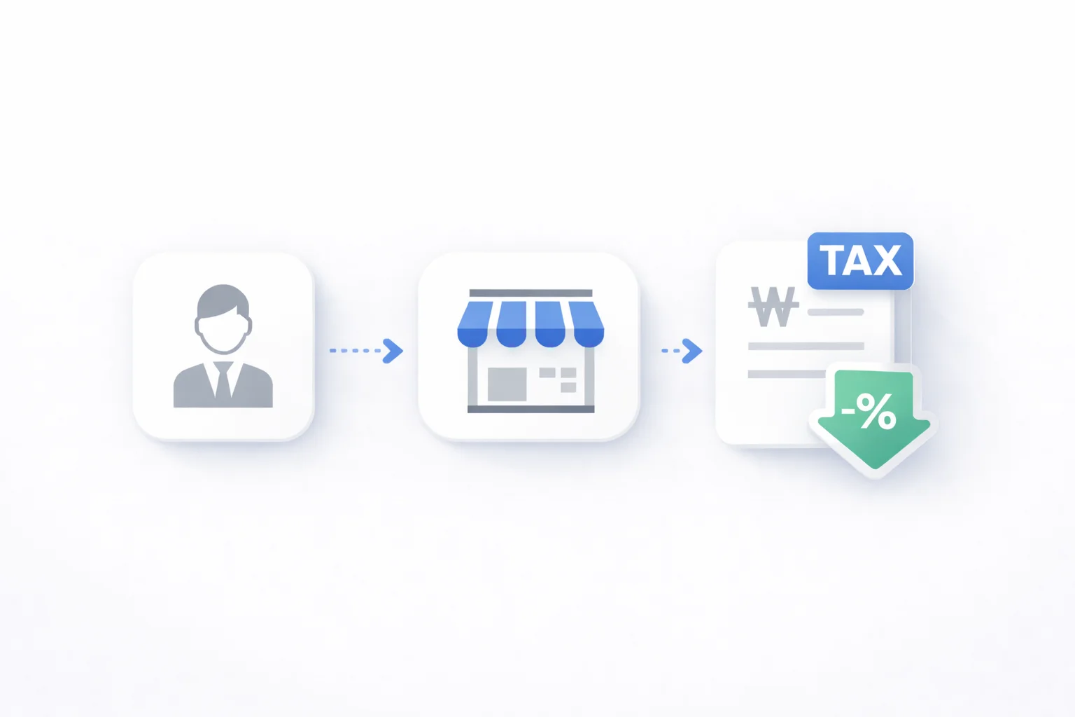 청년창업 세액감면