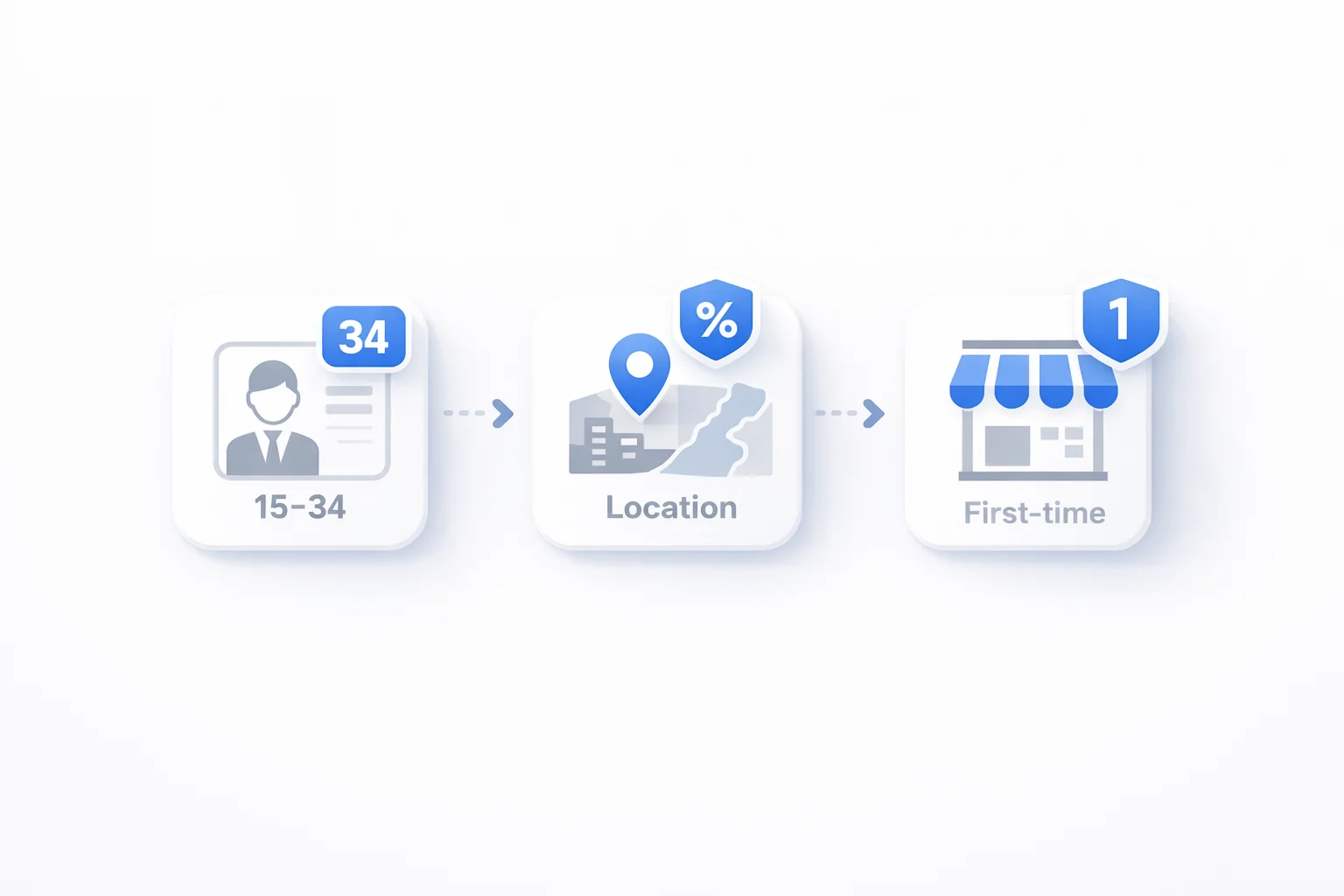 청년창업 세액감면을 받기 위한 조건