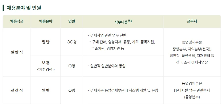 2026 농협경제지주 채용 인원