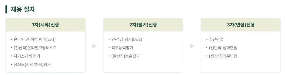 2026 농협경제지주 채용일정 