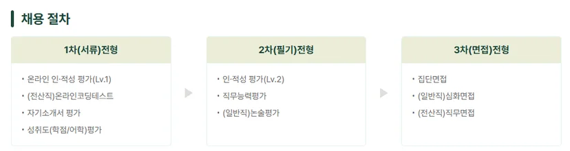 2026 농협경제지주 채용일정 