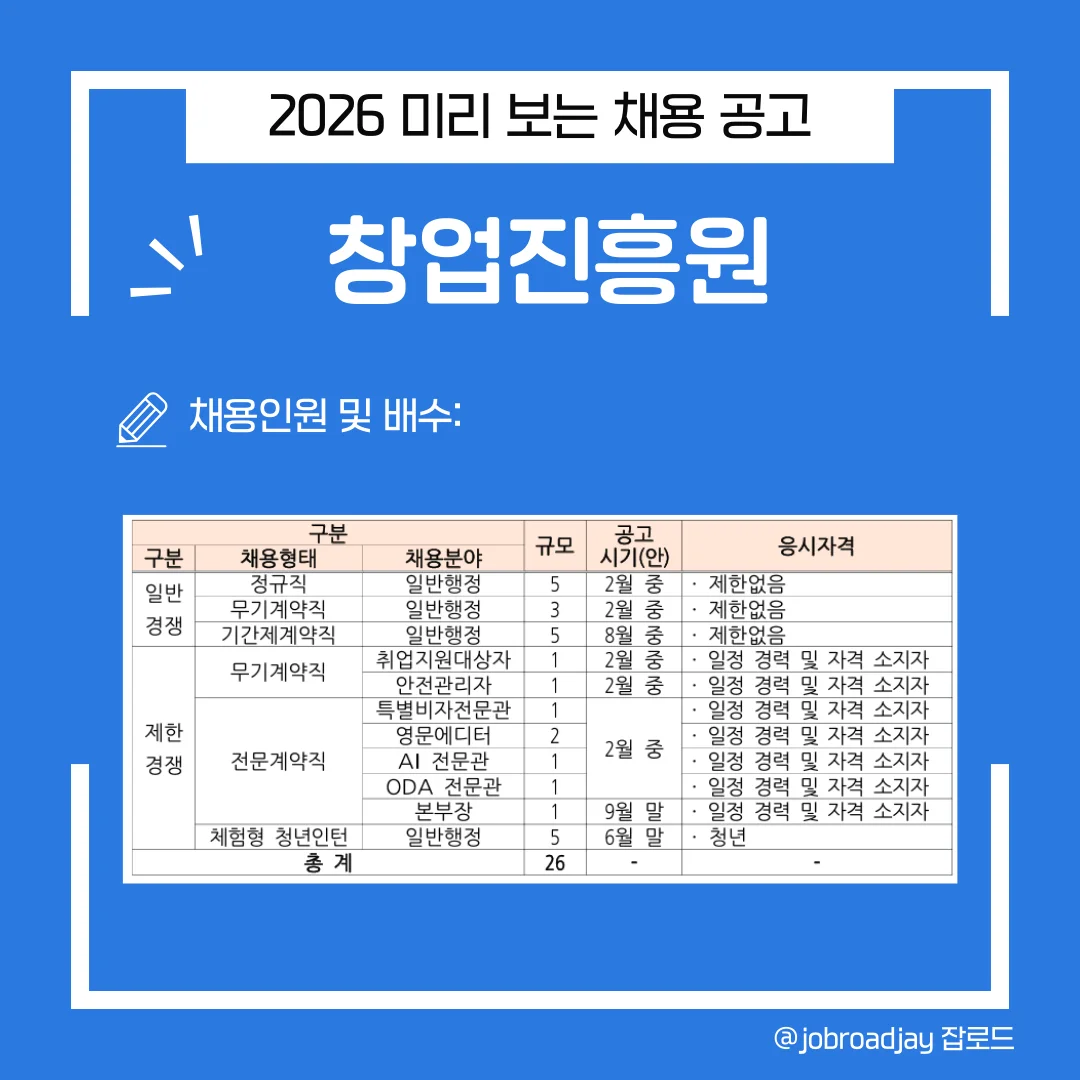 2026년 창업진흥원 신규 채용 계획표. 정규직, 무기계약직, 기간제, 전문계약직, 청년인턴별 채용 인원과 공고 예정 시기 정보.