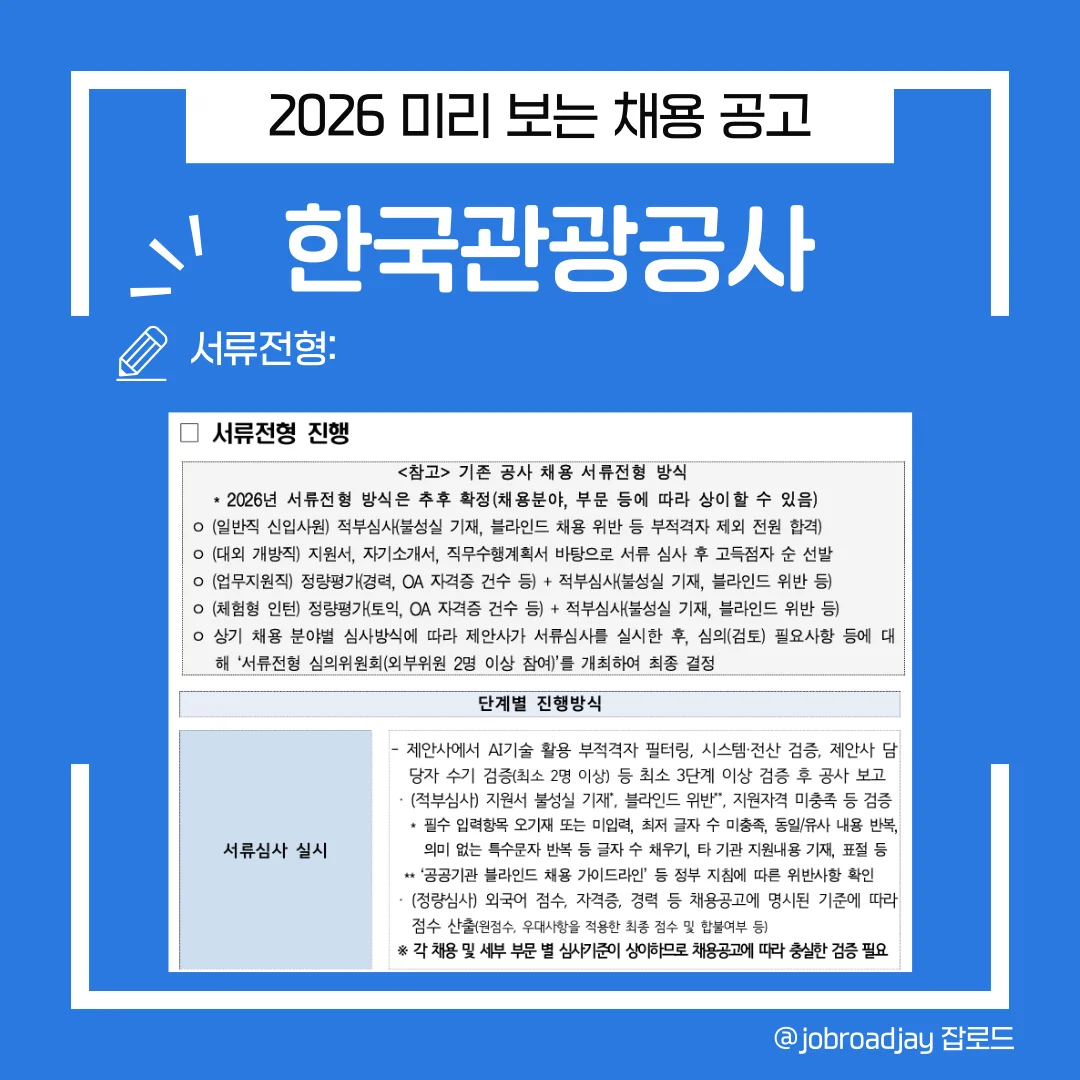 한국관광공사 서류전형 진행 방식 안내. 일반직 신입사원 적부심사, 대외 개방직 및 업무지원직 정량평가 기준, AI 기술 활용 부적격자 필터링 등 3단계 검증 과정 상세 설명.