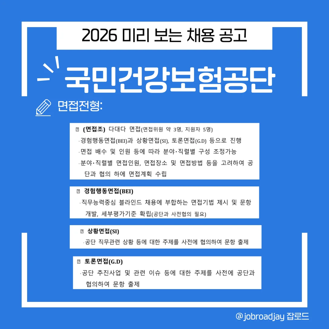 국민건강보험공단 면접 방식 가이드. 다대다 면접 구조에서 진행되는 경험행동면접(BEI), 상황면접(SI), 토론면접(GD) 등 주요 평가 기법 상세 정보.