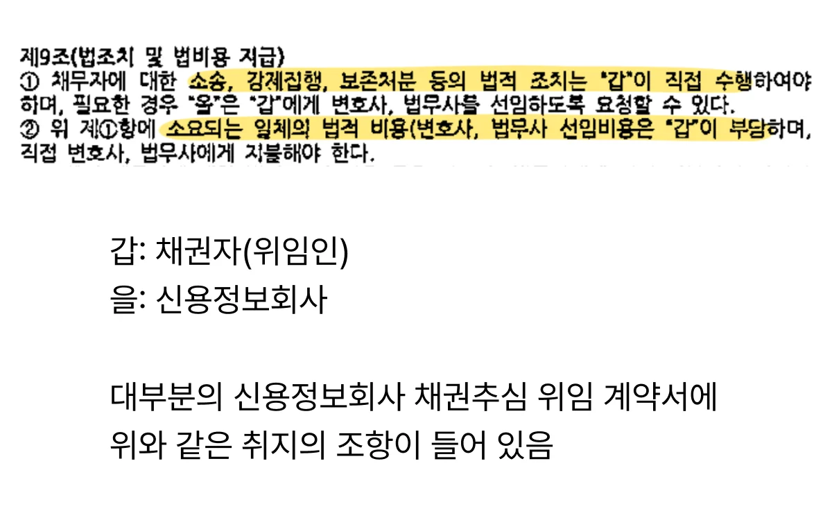 소송과 보전처분 비용은 채권자가 부담