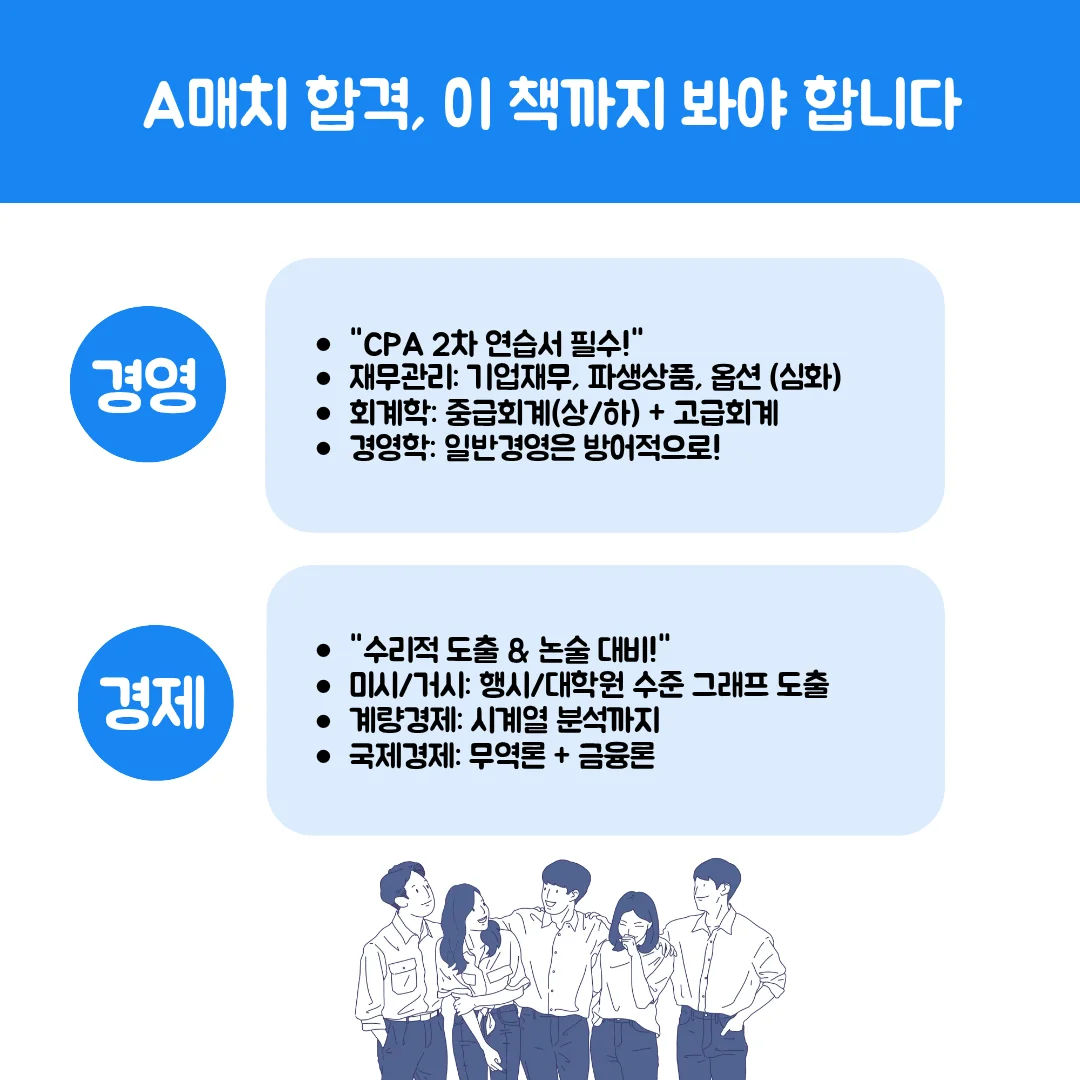 A매치 금융공기업 전공 필기 합격 가이드. 경영 직렬은 CPA 2차 연습서(재무관리 심화, 중급회계) 필수. 경제 직렬은 행시 및 대학원 수준의 수리적 그래프 도출과 논술 대비가 필요한 고난도 커리큘럼 설명.