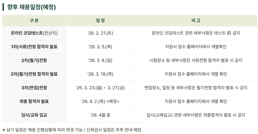 농협경제지주 채용 일정