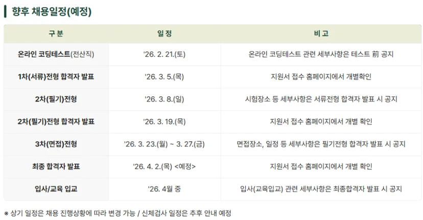 농협경제지주 채용 일정
