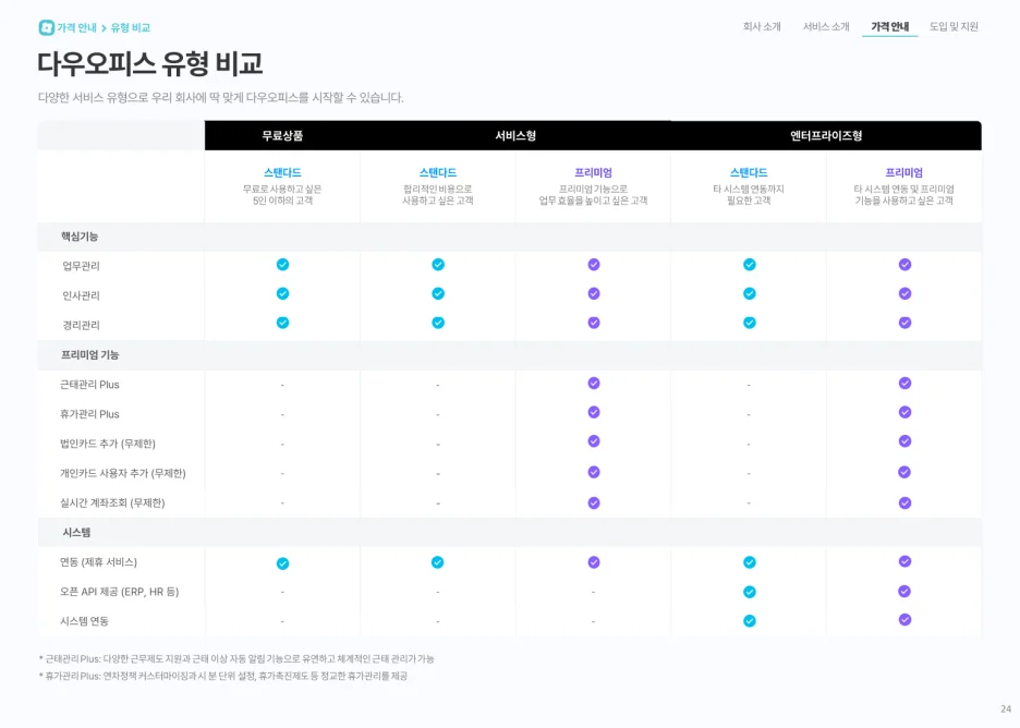 다우오피스 요금제 비교 표, 무료형·서비스형·엔터프라이즈형 플랜별 기능 및 가격 안내