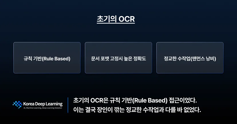 OCR