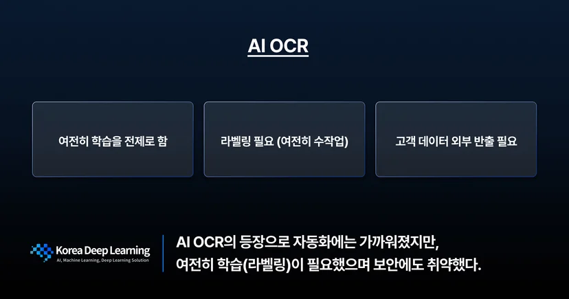 AI OCR