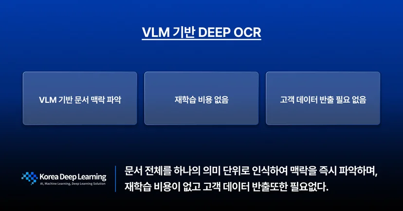 DEEP OCR