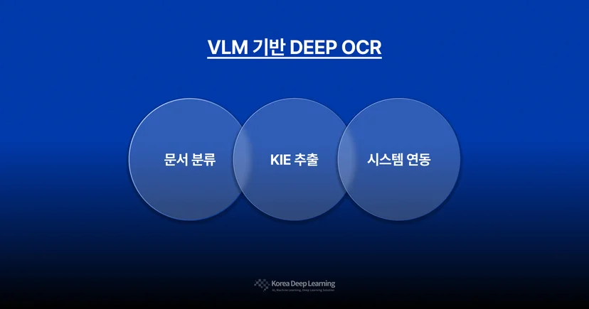 DEEP OCR Key Point