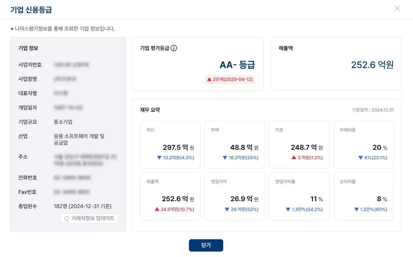 중소기업의 신용등급과 재무 요약 정보를 보여주는 화면, 사업자 기본 정보와 함께 자산, 부채, 매출액, 영업이익 등 주요 재무 지표를 ERP 시스템에서 확인하는 모습