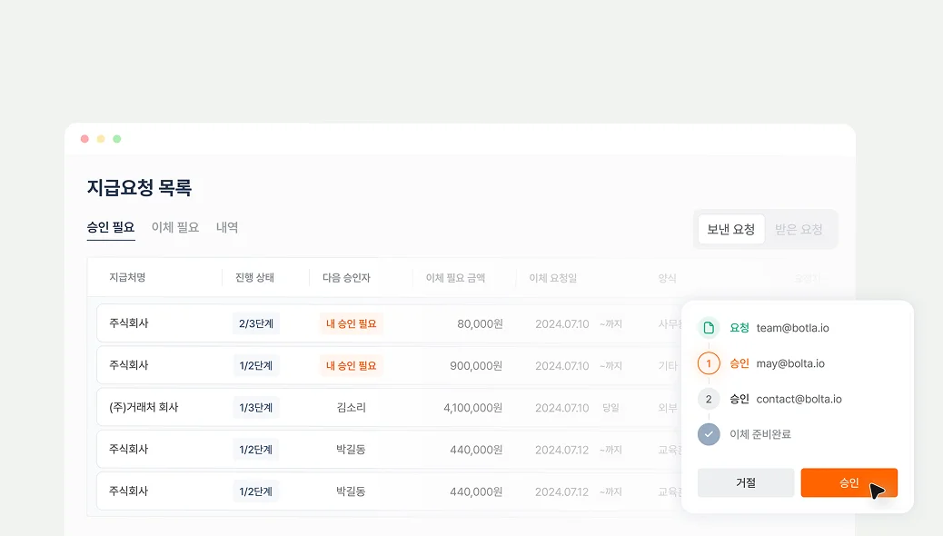 비용관리 - 지출결의서