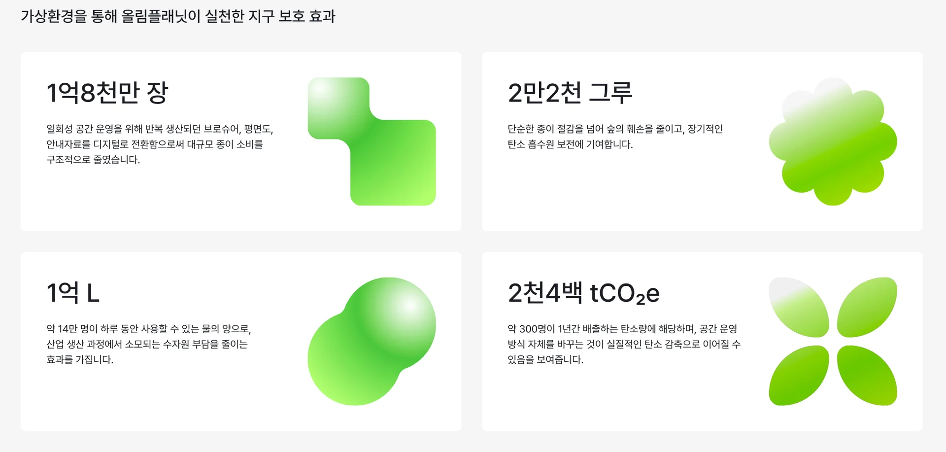 올림플래닛이 실천한 지구 보호 효과