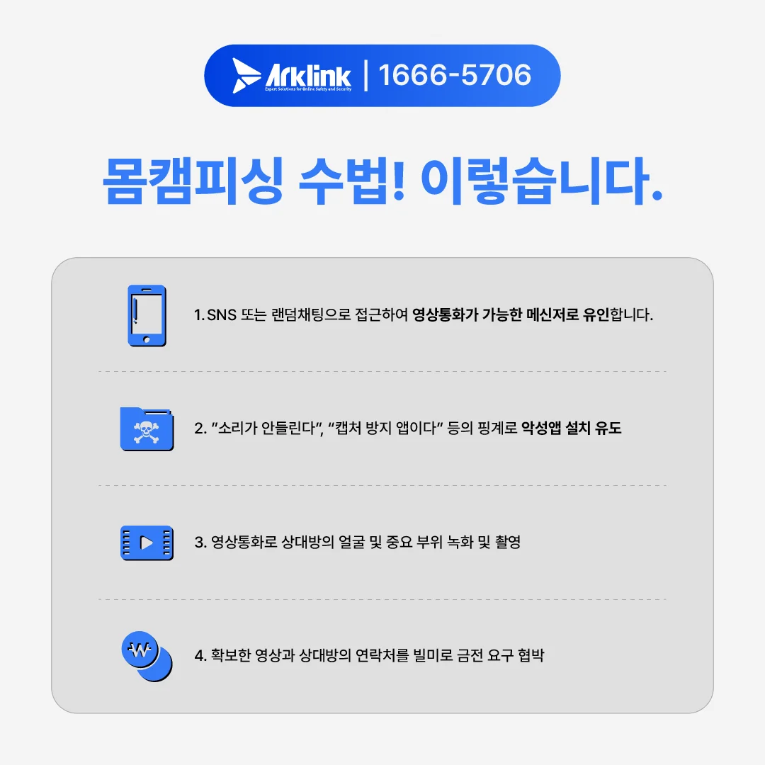 랜덤채팅협박 — 시작점이 되는 곳