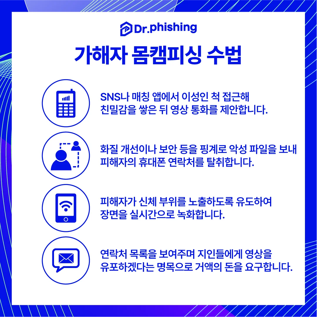 몸캠피싱 가해자들의 수법을 정리한 이미지