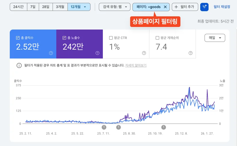 상세페이지 SEO - 마켓피디아 기프티쇼 비즈 작업