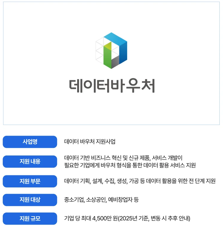 한국딥러닝 데이터바우처