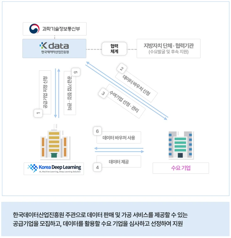 과학기술정보통신부 한국딥러닝