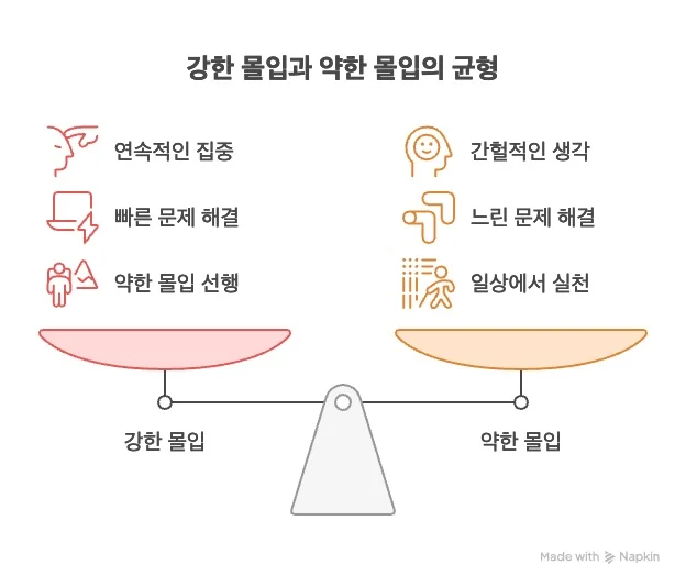 약한 몰입과 강한 몰입 특징 비교
