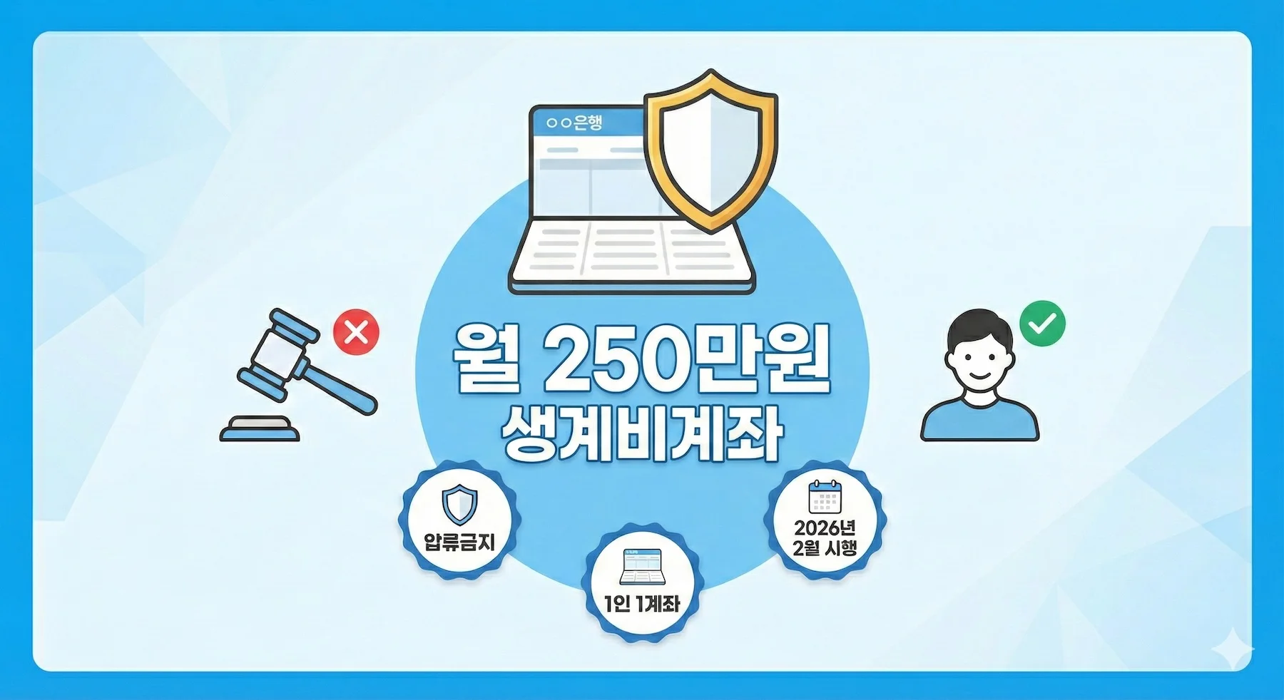 생계비계좌 뜻, 월 250만원 압류 금지 통장