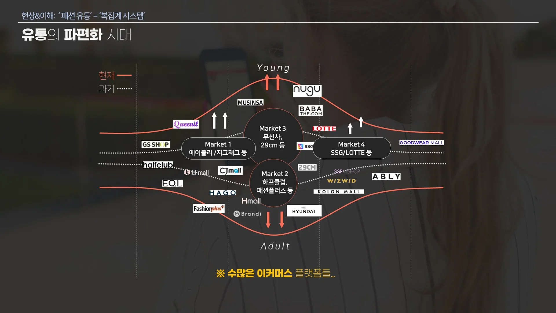 수많은 이커머스 플랫폼들