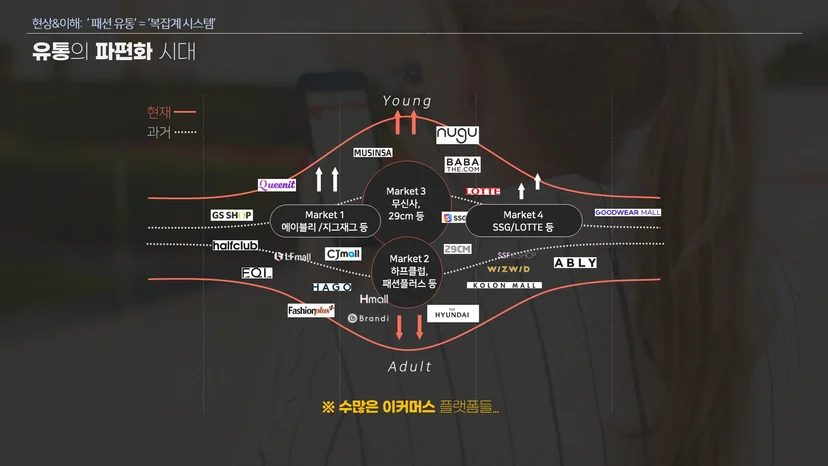 수많은 이커머스 플랫폼들