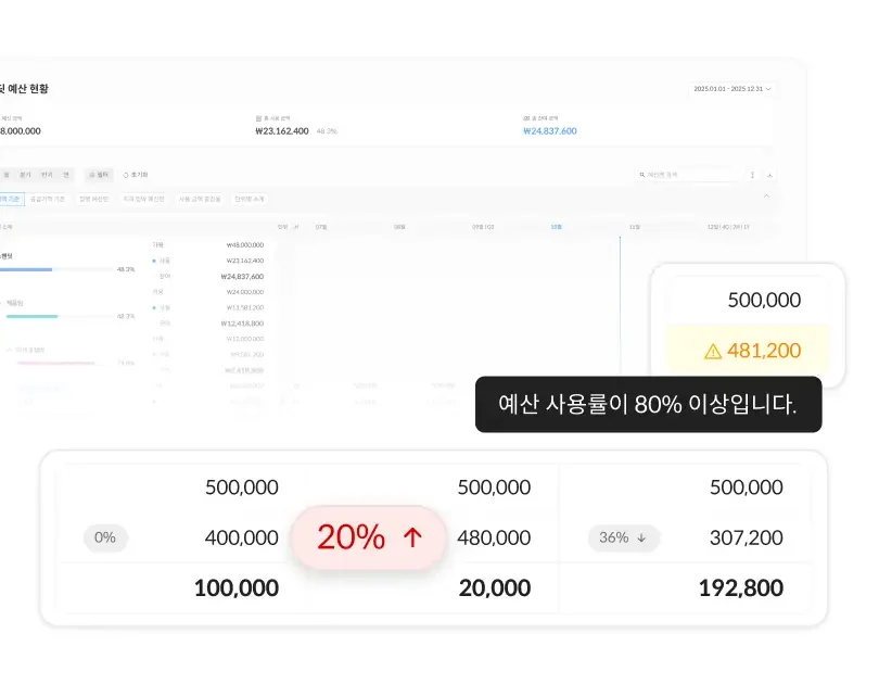스팬딧 스마트한 예산 대시보드