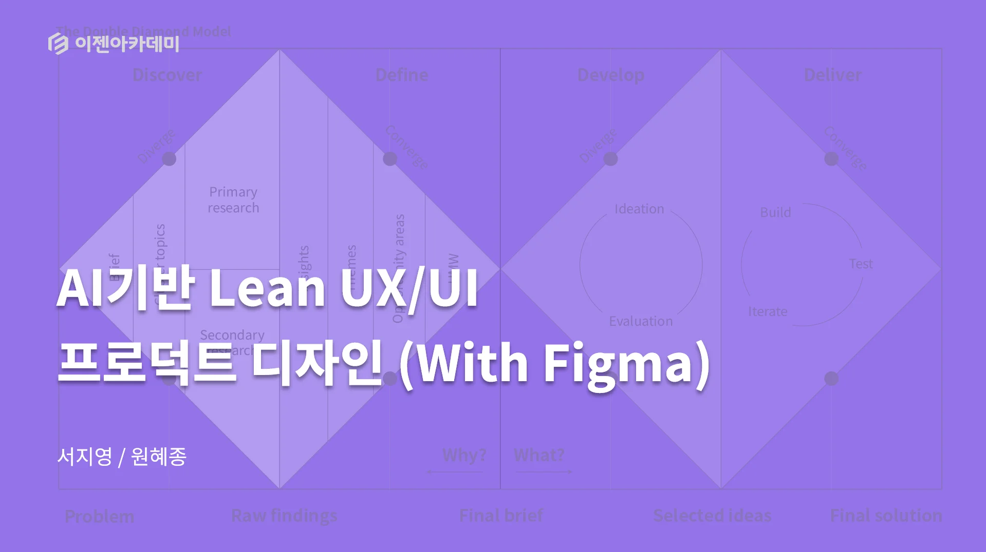   k디지털기초역량훈련,국민내일배움카드,온라인강의,교육,이젠아카데미,AI 기반 UX 디자인 온라인 강의,Lean UX 프레임워크 교육,Figma UI/UX 포트폴리오 만들기,생성형 AI를 활용한 UX/UI 과정,앱 프로덕트 디자인 실습 강의,UX 전략 수립 교육 과정,실전 UX/UI 와이어프레임 설계,사용자 여정맵/페르소나 설계 교육