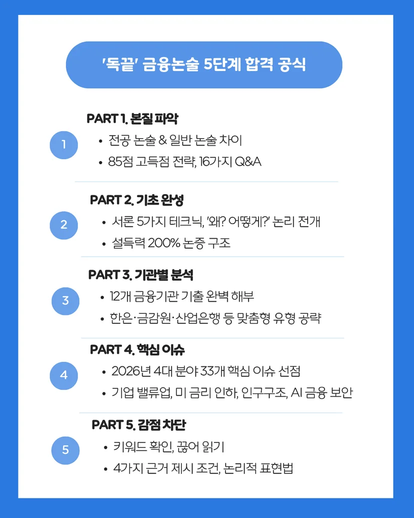 2026년 금융공기업 논술 합격을 위한 독끝 5단계 커리큘럼 안내: 출제위원 전략, 논술 기초 방법론, 12개 기관별 기출 분석, 33개 핵심 이슈, 감점 요인 분석 포함
