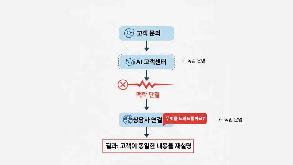 AI고객센터, 콜센터, 콜대행
